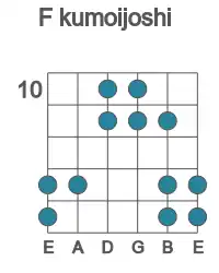 Guitar scale for kumoijoshi in position 10